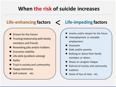 What Are Suicide Countermeasures │ Outline Of Suicide Countermeasures