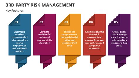 3rd Party Risk Management Powerpoint Presentation Slides Ppt Template