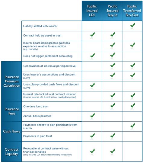 20 Life Insurance Compare Quotes and Photos | QuotesBae