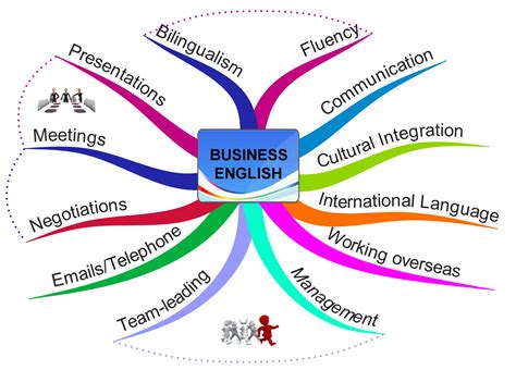 The Importance of English Language | Pinas Online English