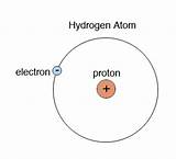 Labeled Hydrogen Atom Pictures