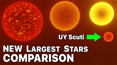 Biggest Sun Ever Discovered