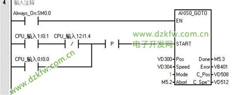 西门子s7 200smart Plc编写的步进电机控制程序梯形图