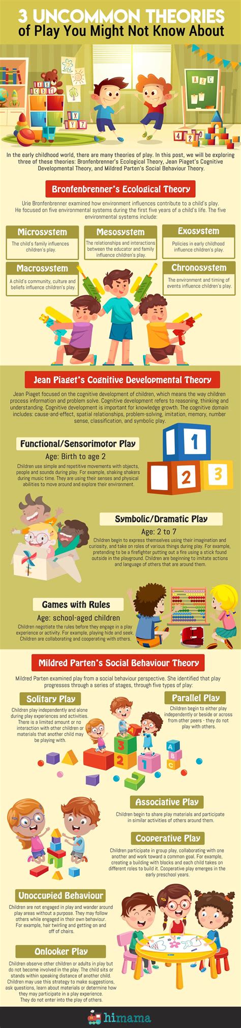 In the early childhood world, there are many theories of play. In this