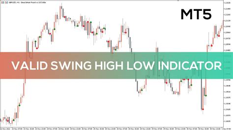 Valid Swing High Low Indicator For Mt5 Fast Review Youtube