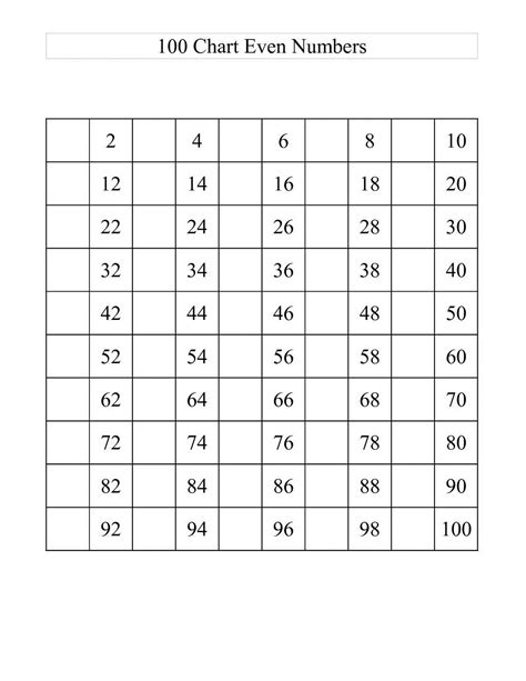 Fill In The Blank Number Chart To 100