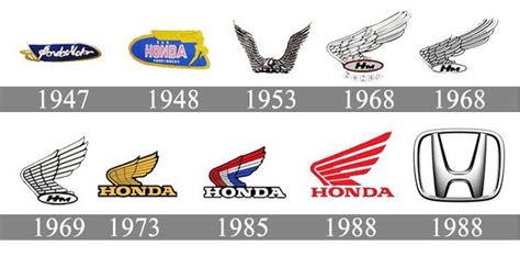 The Honda Logo Meaning And The History Behind It Laptrinhx
