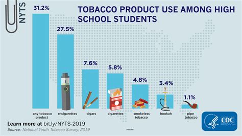 Youth Tobacco And Vaping Prevention Chatham County Nc