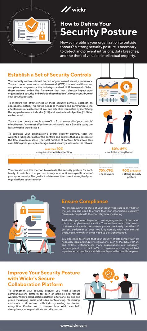 How To Define Your Security Posture Infographic Aws Wickr