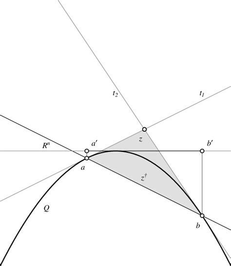 In Möbius Geometry The 0 Dimensional Unoriented Sphere In R 1