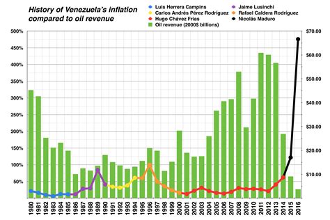 For ordinary venezuelans, the cryptoboom also means. Venezuela - how to collapse an economy in 5 easy lessons ...