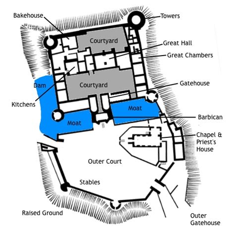 Medieval Castle Layout The Different Rooms And Areas Of A Typical