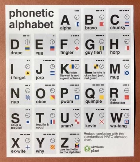 J) marks soft (palatalized) consonants (unicode u+02b2 of the international phonetic alphabet) . Who Made The Phonetic Alphabet - Learning How to Read