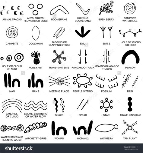 Australian Aboriginal Dreamtime Symbols Aboriginal Art Symbols