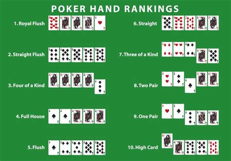 Check spelling or type a new query. Poker Hand Rankings 99079 Vector Art at Vecteezy