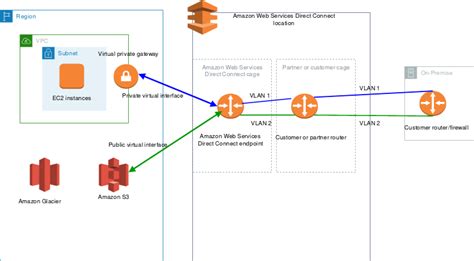 a guide to aws direct connect locations megaport 2022