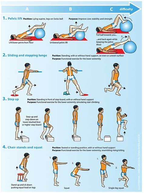 Exercises For Knee Pain Enhance Osteopathy