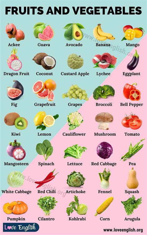 Fruits And Vegetables List English Names And Pictures