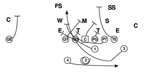 Single Wing Offense Playbook