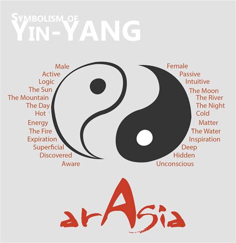 Yin Yang Symbolism Arasia