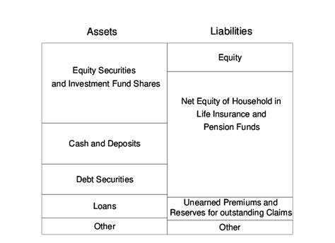 The company offers term and whole life insurance, home insurance, pet insurance, retirement products, mortgages, investment management and other services. Balance Sheet of Insurance Companies and Pension Funds in Germany | Download Scientific Diagram