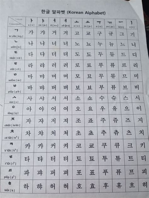 The Korean Alphabet 한글 Pinterest Korean Alphabet