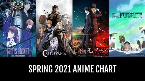 Spring 2021 Anime Chart Anime Planet