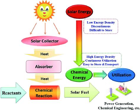 Easy Diagram Of Solar Energy Solar Power System How Does It Work Electricaleasy Com Solar