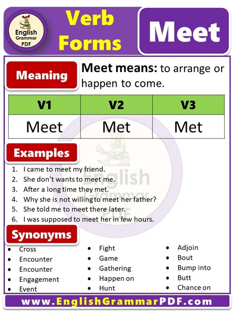 Meet Forms Of Verb V V V Form Of Meet Meet Past Tense In English Free Hot Nude Porn Pic Gallery
