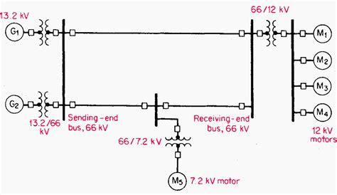The station transformer derive power from ehv buses and deliver to the station buses buses 3 to 6. How To Calculate and Draw a Single Line Diagram For The ...