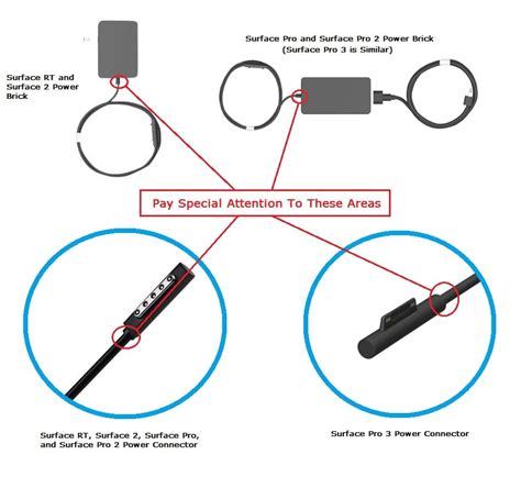 Every electronic device has a charger of its own. buy a used Surface Tablet