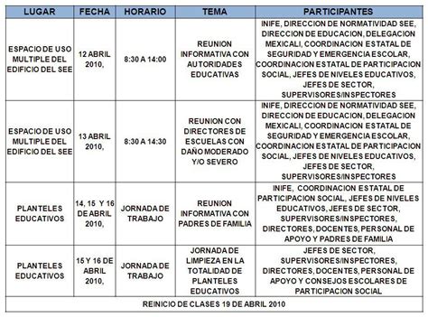 Este Es Un Ejemplo Sobre El Plan De Trabajo Con La Secuencia Didactica