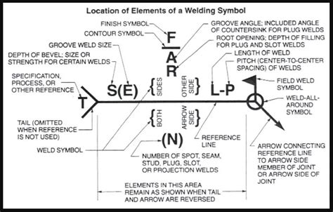 Welding Symbol Chart Industrial Trade Services
