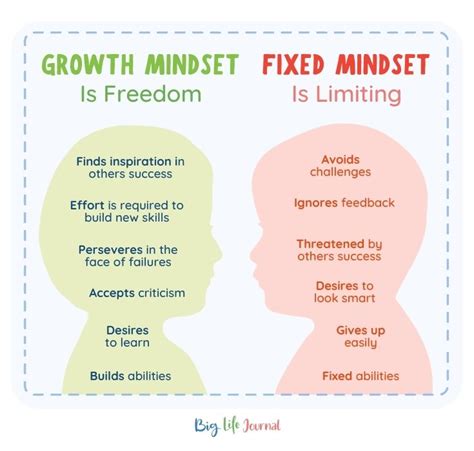 How To Teach Growth Mindset To Children Big Life Journal