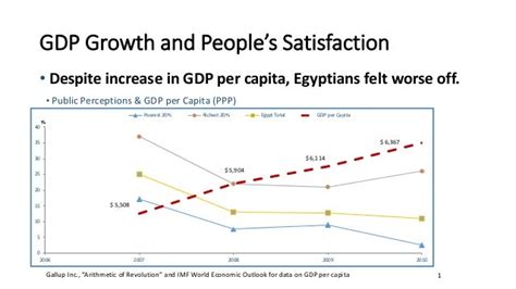 The Arab Spring Five Years Later