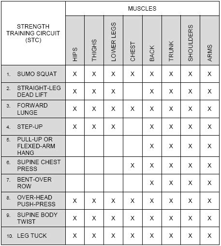 Army Physical Readiness Training Prt Information Workout Printable