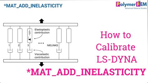 Calibrate Ls Dyna Mataddinelastic Youtube