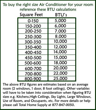 Enter the ton/btu of ac, daily operating hours and cost per unit. Air Conditioner BTU Calculator & Chart | Air conditioner ...