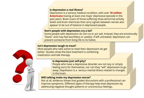 What Is The Truth About Depression Lifeskills South Florida
