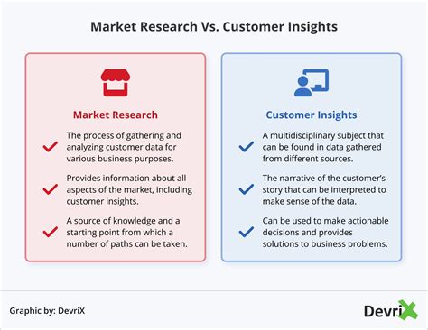 Where To Find Customer Insights And How To Use Them Devrix
