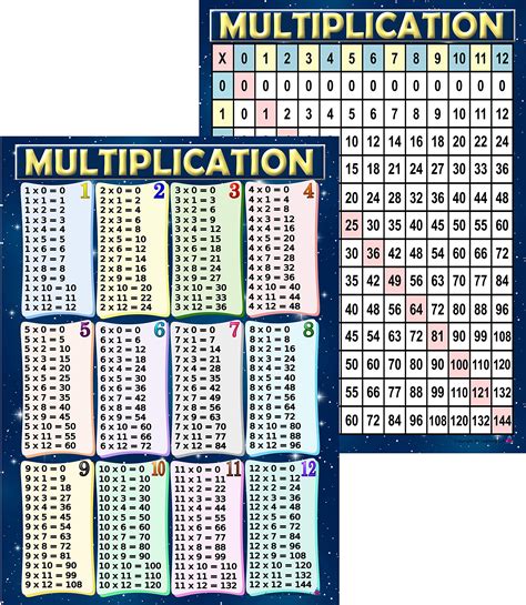 Buy Multiplication Chart And Times Table S Laminated 14x19 5 In
