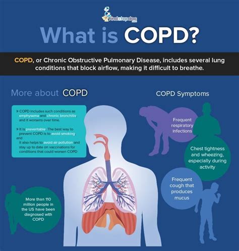COPD Definition Epidemiology Etiology