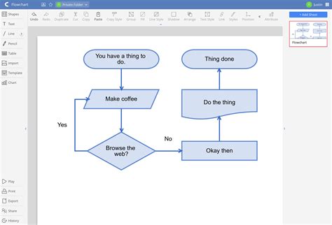 Free Software Process Flow Diagram Mumunoble