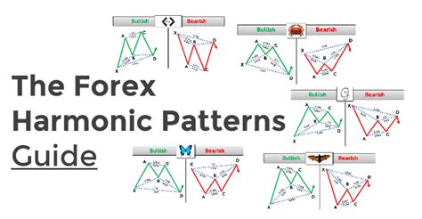 The Forex Harmonic Patterns Guide Forexboat Trading Academy
