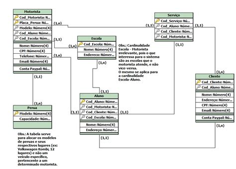 sql Dificuldade em interpretar diagrama de banco de dados Stack Overflow em Português