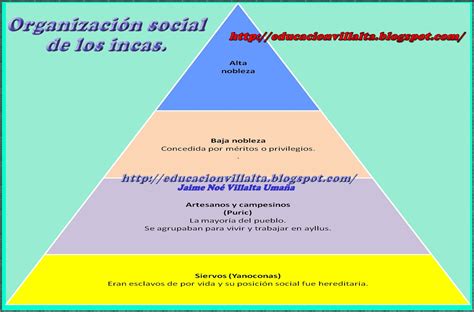 Educación Estratificación Social Maya Azteca E Inca