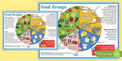 Eat Well Guide Display Poster Food Groups Healthy Eating