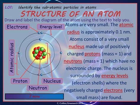 Atomic Structure 1 Aqa Chemistry Paper 1 Teaching Resources