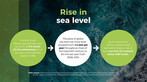 Climate Change Keynote Presentation Template Visme