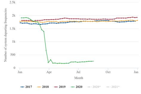 As of thursday evening, there are: Covid Victoria Cases Today Graph - New Zealand Seeks To ...